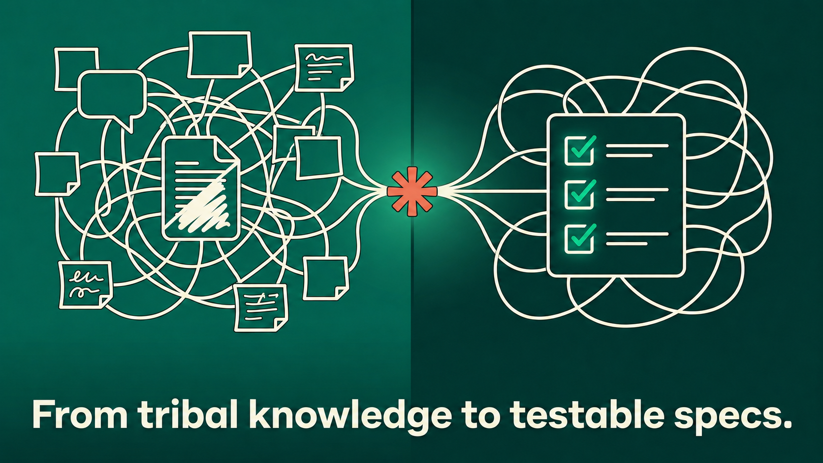 Split-panel illustration showing tangled tribal knowledge resolving into a clean checklist, symbolizing Claude for software requirements turning ambiguity into testable specs