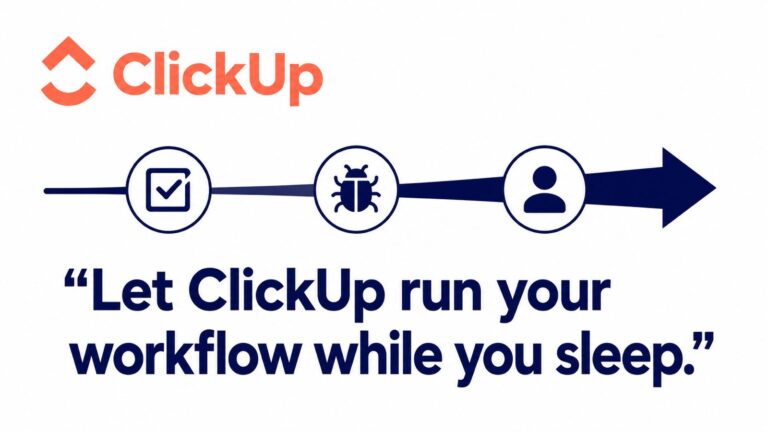 ClickUp AI automation workflow diagram showing task, bug, and assignee icons connected in sequence