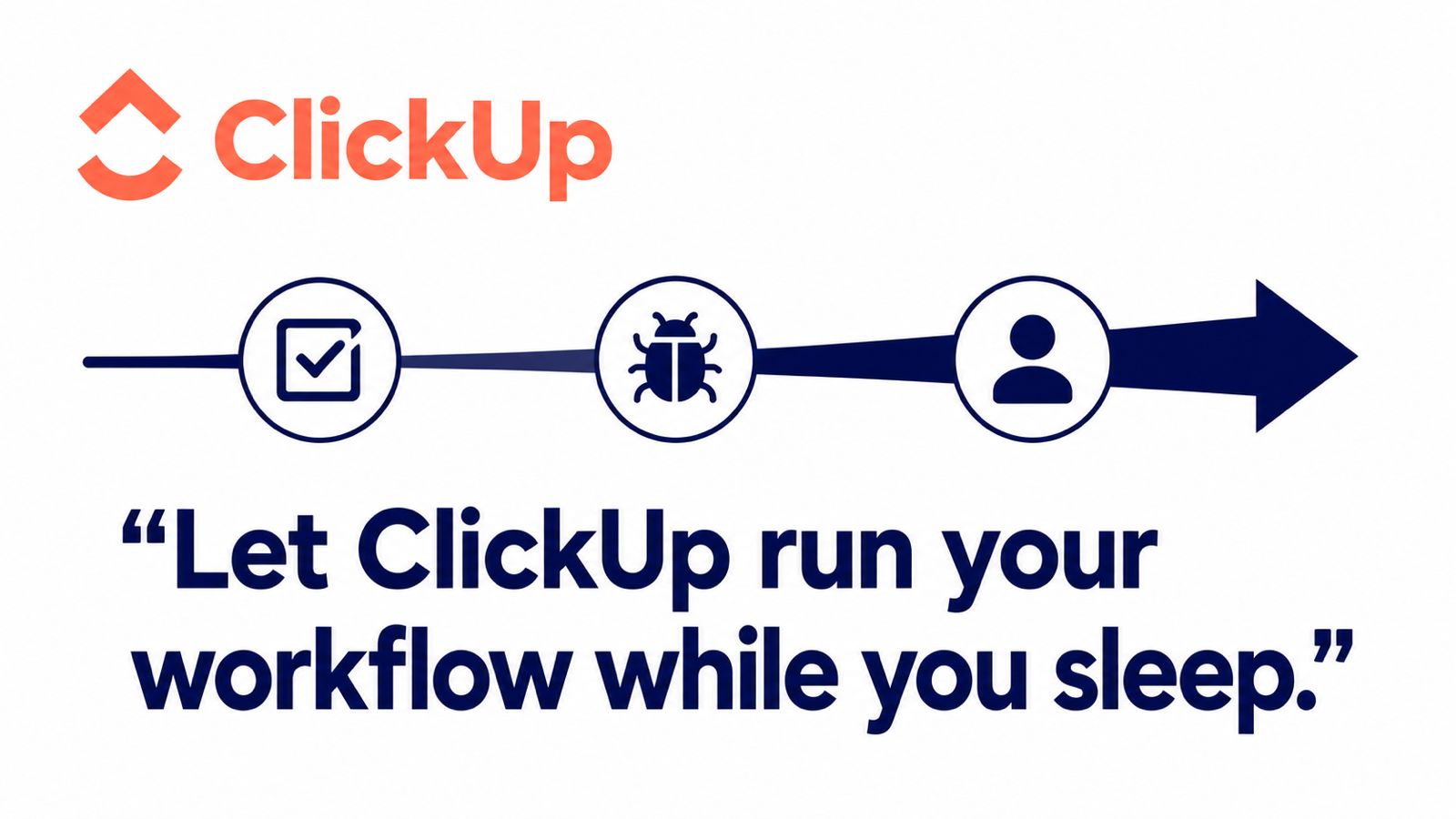 ClickUp AI automation workflow diagram showing task, bug, and assignee icons connected in sequence