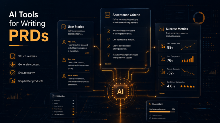 AI tools for writing PRDs shown as overlapping translucent document panels labeled User Stories, Acceptance Criteria, and Success Metrics on a dark navy background with amber and white accent lighting