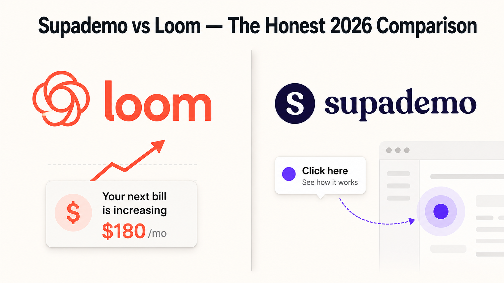 Supademo vs Loom comparison showing Loom's rising billing cost versus Supademo's interactive demo interface on a cream background
